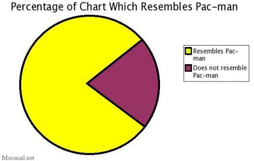 pacman chart.jpg (19 KB)